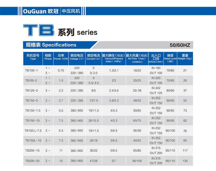 TB系列型號(hào)  TB系列型號(hào)